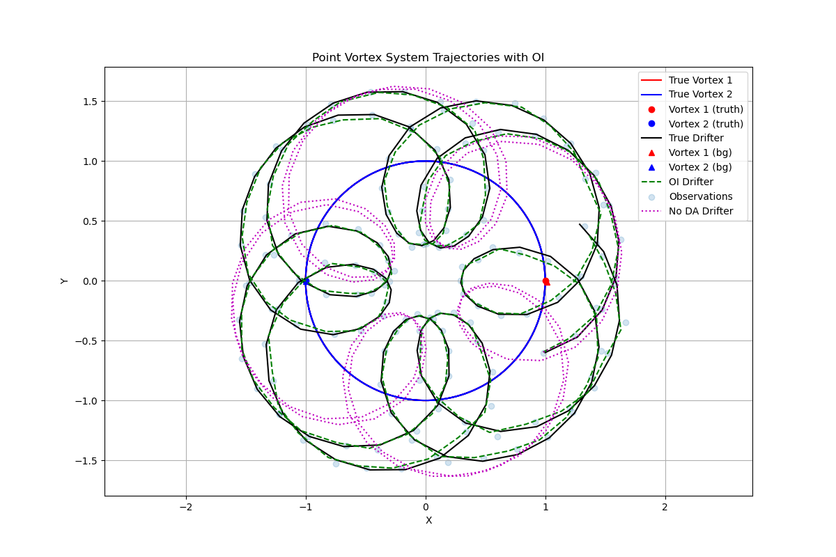 Large P^b sensitivity