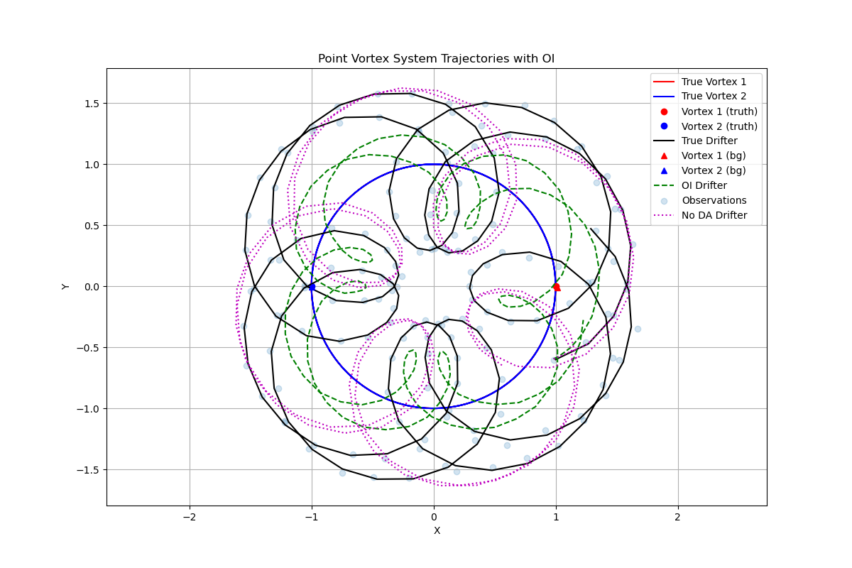 Small P^b sensitivity